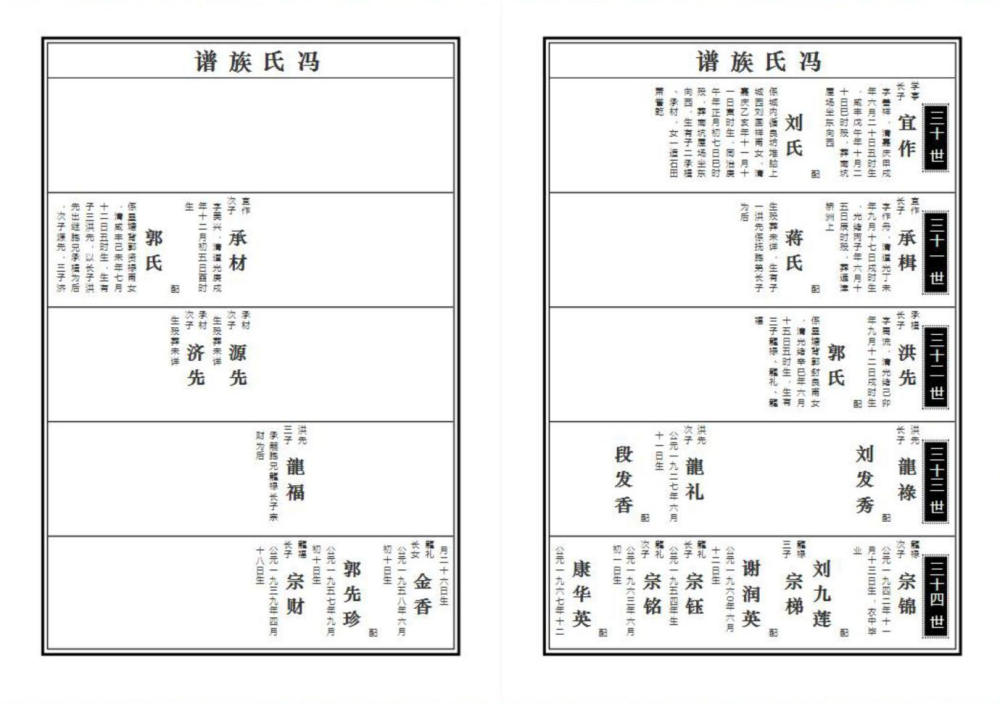 修谱五大经典排版版式详解